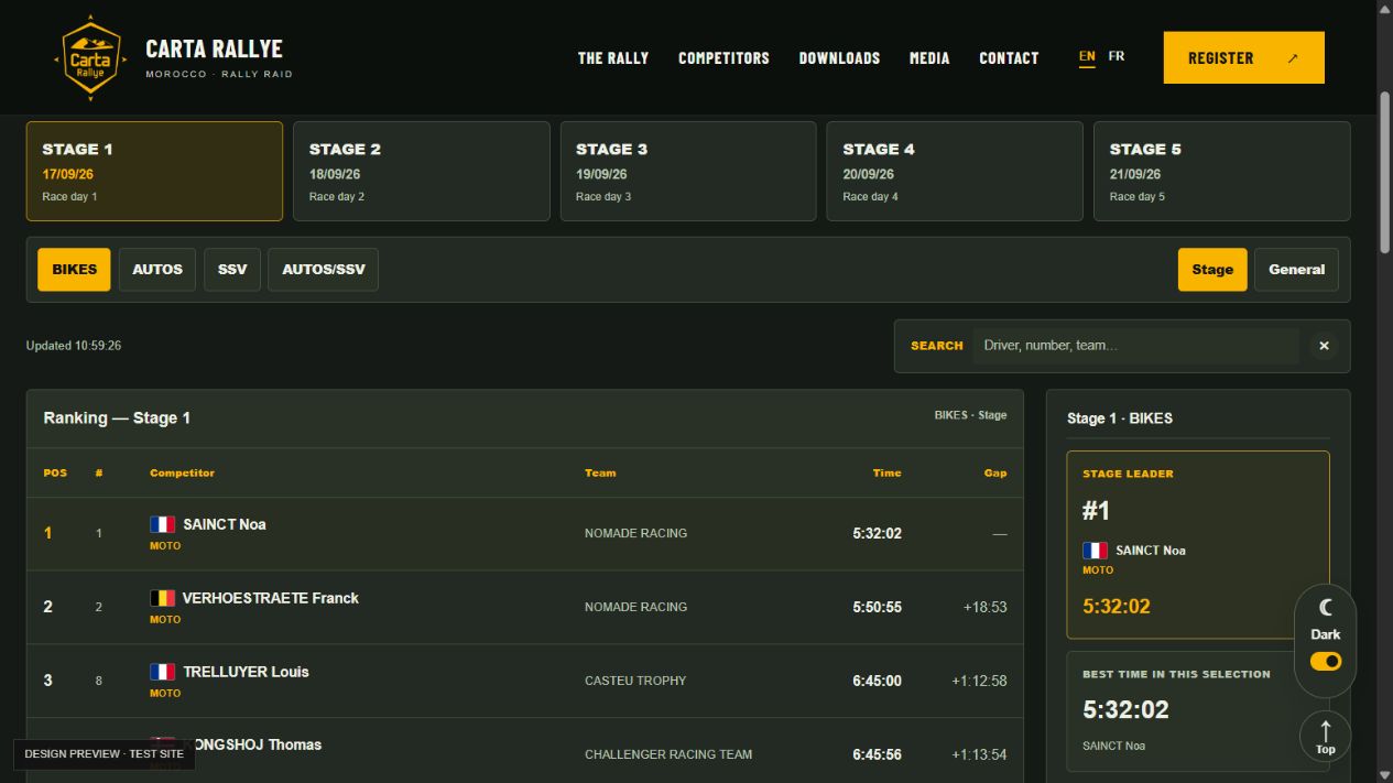 Live leaderboard